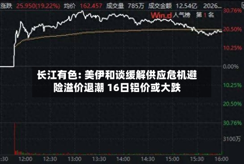 长江有色: 美伊和谈缓解供应危机避险溢价退潮 16日铝价或大跌-第2张图片