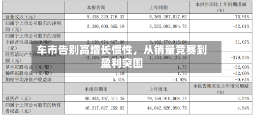 车市告别高增长惯性，从销量竞赛到盈利突围-第2张图片