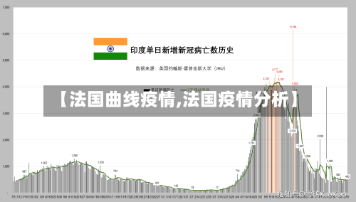 【法国曲线疫情,法国疫情分析】