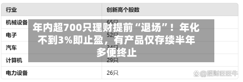 年内超700只理财提前“退场”！年化不到3%即止盈，有产品仅存续半年多便终止-第3张图片