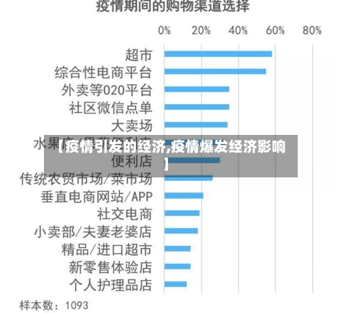 【疫情引发的经济,疫情爆发经济影响】