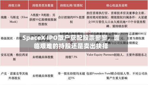 SpaceX IPO散户获配股票寥寥	，面临艰难的持股还是卖出抉择-第2张图片