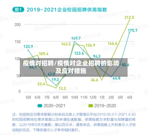 疫情对招聘/疫情对企业招聘的影响及应对措施