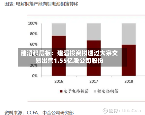 建滔积层板：建滔投资拟透过大宗交易出售1.55亿股公司股份-第2张图片