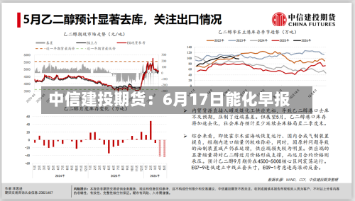 中信建投期货：6月17日能化早报-第2张图片