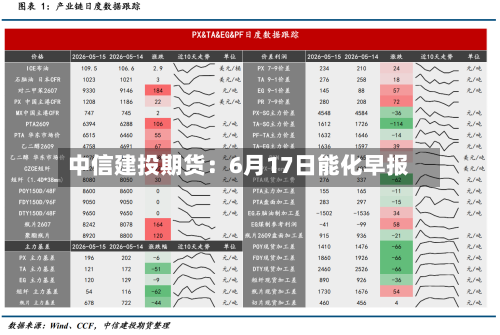 中信建投期货：6月17日能化早报