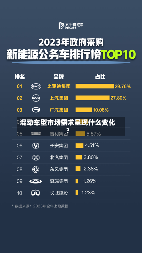 混动车型市场需求呈现什么变化？-第3张图片