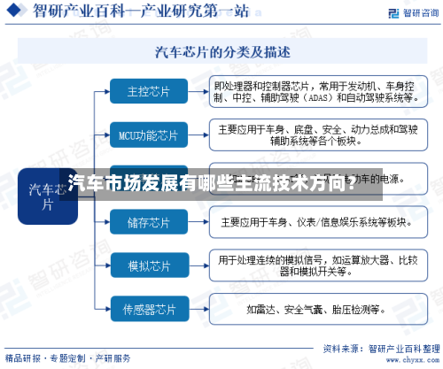汽车市场发展有哪些主流技术方向？