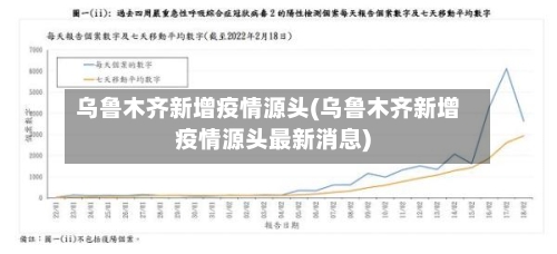 乌鲁木齐新增疫情源头(乌鲁木齐新增疫情源头最新消息)
