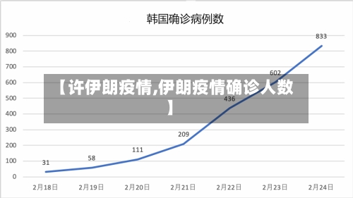 【许伊朗疫情,伊朗疫情确诊人数】