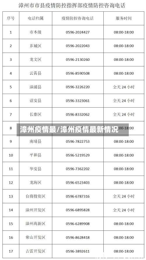 漳州疫情最/漳州疫情最新情况