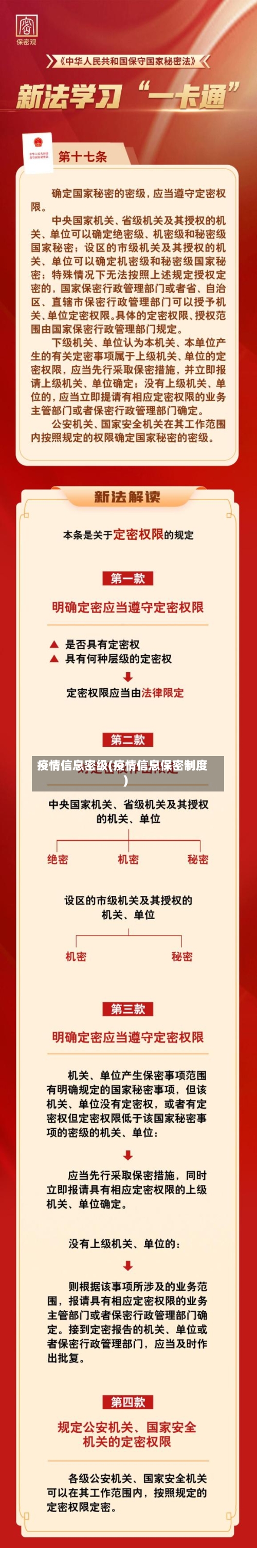 疫情信息密级(疫情信息保密制度)