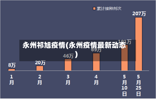永州祁旭疫情(永州疫情最新动态)