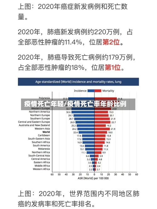 疫情死亡年轻/疫情死亡率年龄比例-第2张图片