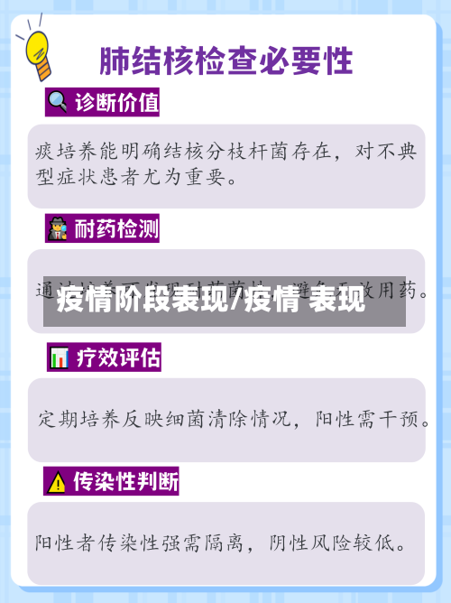 疫情阶段表现/疫情 表现-第3张图片