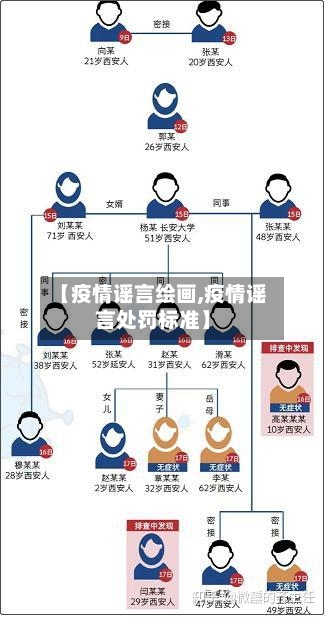 【疫情谣言绘画,疫情谣言处罚标准】