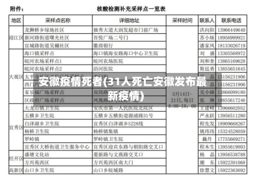安徽疫情死者(31人死亡安徽发布最新疫情)-第3张图片