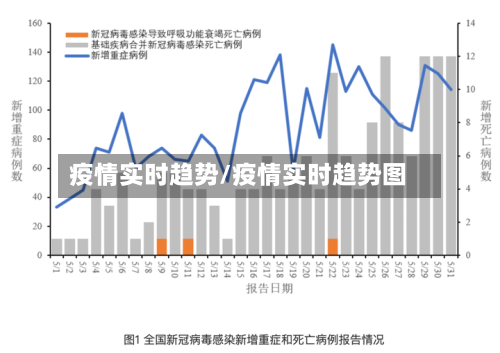 疫情实时趋势/疫情实时趋势图-第2张图片
