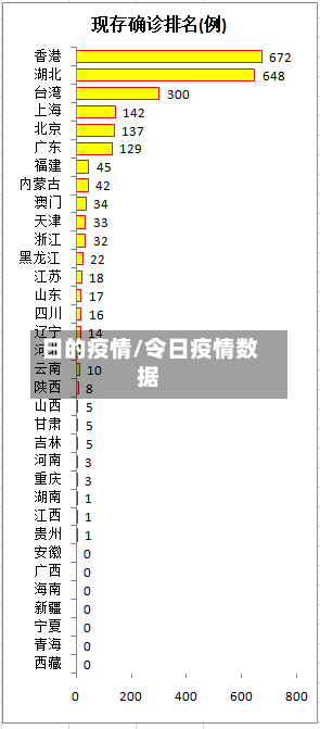 日的疫情/令日疫情数据
