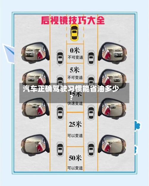 汽车正确驾驶习惯能省油多少？