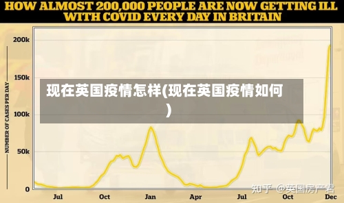 现在英国疫情怎样(现在英国疫情如何)