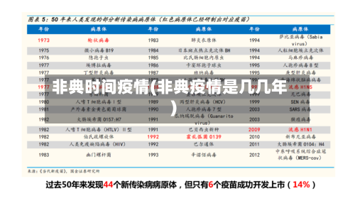 非典时间疫情(非典疫情是几几年)-第2张图片