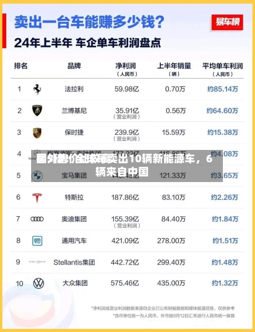 国外售价比较高翻5倍！全球每卖出10辆新能源车	，6辆来自中国-第2张图片