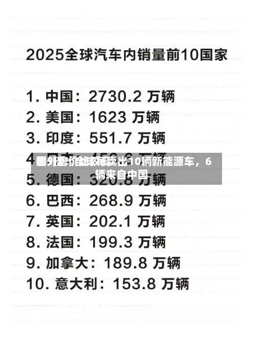 国外售价比较高翻5倍！全球每卖出10辆新能源车	，6辆来自中国-第2张图片