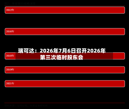 瑞可达：2026年7月6日召开2026年第三次临时股东会