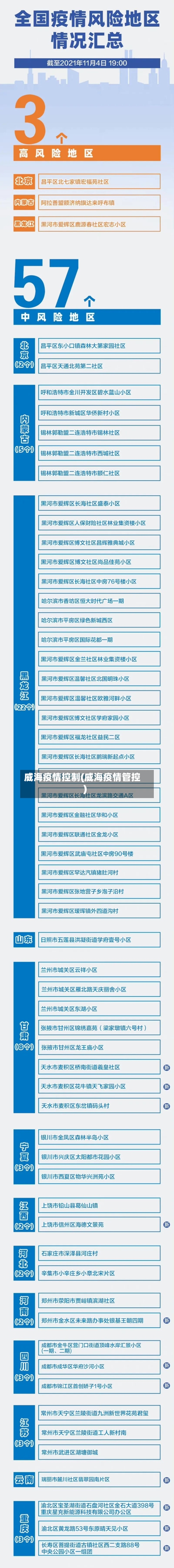 威海疫情控制(威海疫情管控)