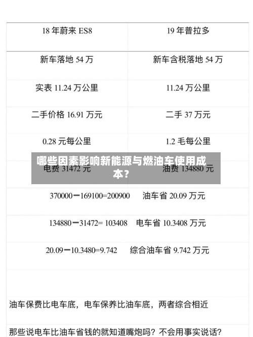 哪些因素影响新能源与燃油车使用成本？