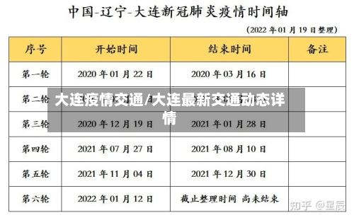 大连疫情交通/大连最新交通动态详情-第3张图片