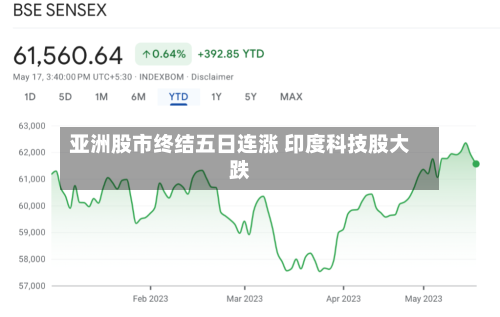 亚洲股市终结五日连涨 印度科技股大跌-第3张图片