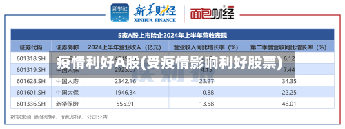 疫情利好A股(受疫情影响利好股票)-第2张图片