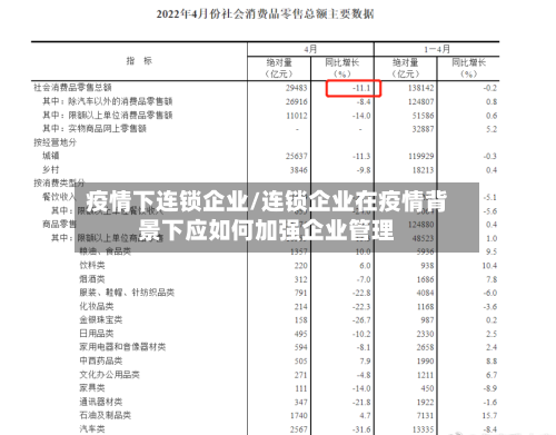 疫情下连锁企业/连锁企业在疫情背景下应如何加强企业管理