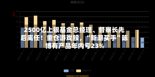 2500亿上银基金总经理、督察长先后离任！重仓游戏股，“新潮买手	”陈博有产品年内亏23%-第2张图片