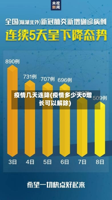 疫情几天连降(疫情多少天0增长可以解除)