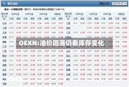 OEXN:油价回落仍看库存变化