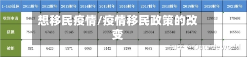 想移民疫情/疫情移民政策的改变