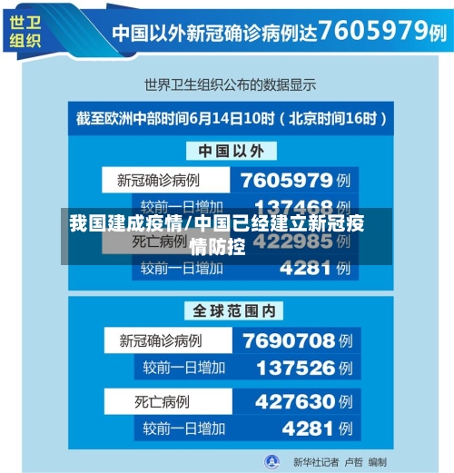 我国建成疫情/中国已经建立新冠疫情防控-第2张图片