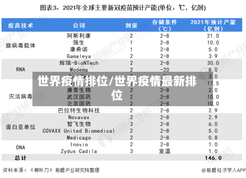 世界疫情排位/世界疫情最新排位