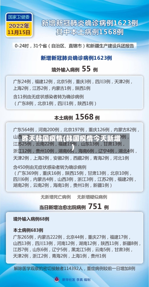 昨天韩国疫情(韩国疫情今天新增)