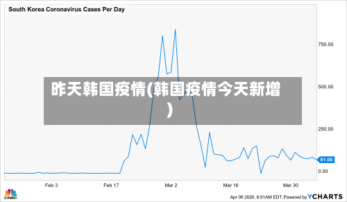 昨天韩国疫情(韩国疫情今天新增)-第3张图片