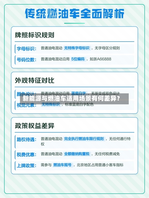 新能源与燃油车适用场景有何差异？-第2张图片