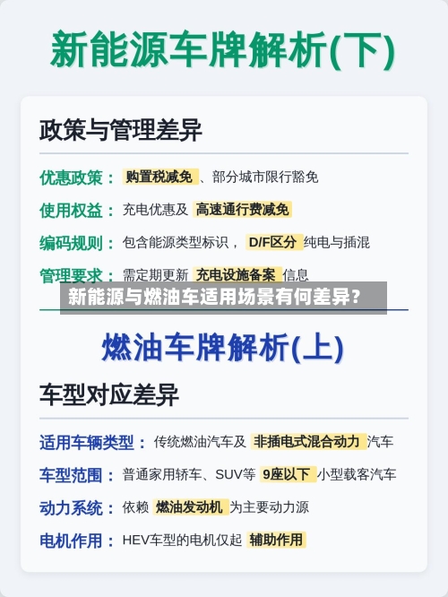 新能源与燃油车适用场景有何差异？-第3张图片