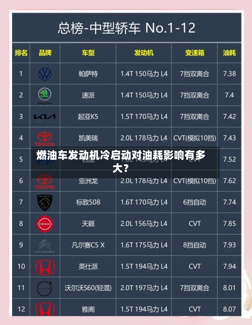 燃油车发动机冷启动对油耗影响有多大？-第3张图片