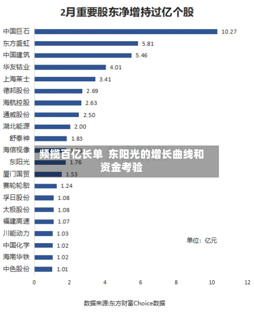 频揽百亿长单  东阳光的增长曲线和资金考验-第3张图片