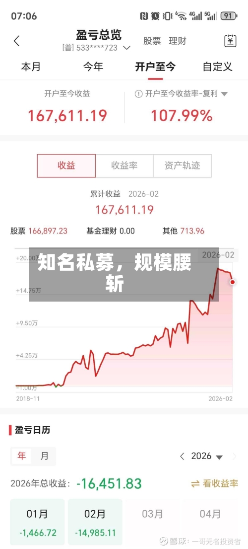 知名私募	，规模腰斩-第2张图片