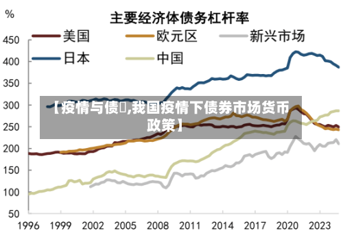 【疫情与债劵,我国疫情下债券市场货币政策】-第2张图片