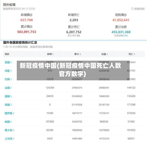 新冠疫情中国(新冠疫情中国死亡人数官方数字)